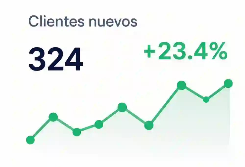 Notificación del sistema
